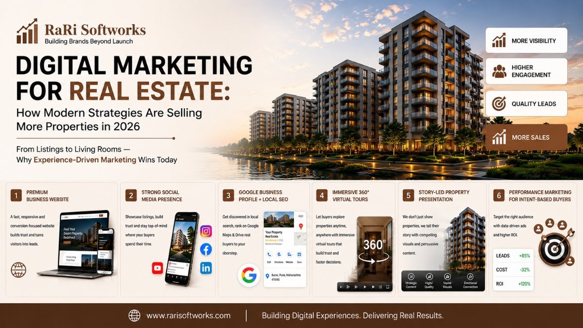 Digital Marketing for Real Estate: How Modern Strategies Are Selling More Properties in 2026